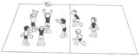 Jogo da velha com condução de bola (Handebol). Podemos usar o mesmo jogo  para diferentes objetivos: condução no handebol, no futebol, fazer  ziguezague, By Educação Física da Depressão